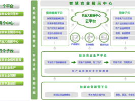 智慧農業解決方案